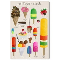A Wynwood Studio Food and Cuisine Wall Art vászon nyomtatja az 'Sweet Chart' fagylaltot és turmixokat - fehér, piros